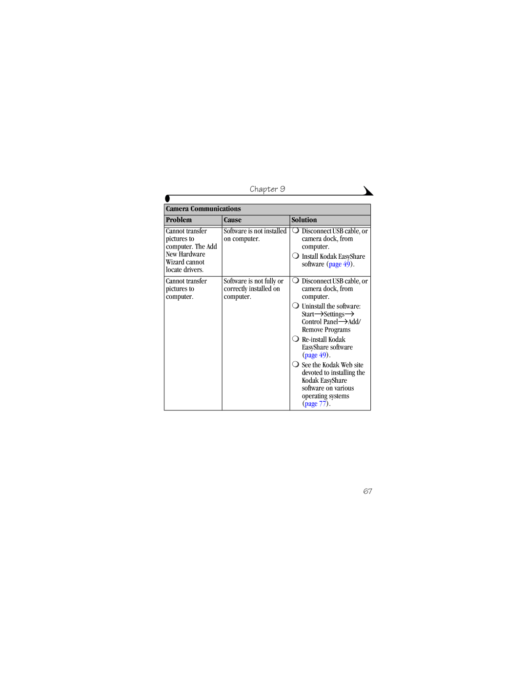 Kodak CX4310 manual Cannot transfer 