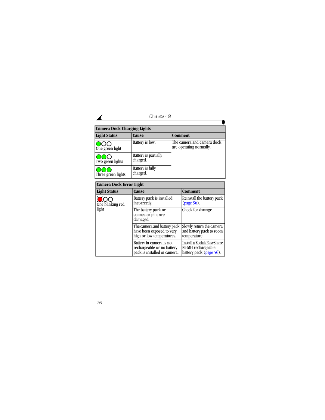 Kodak CX4310 manual Camera Dock Error Light Light Status Cause Comment 