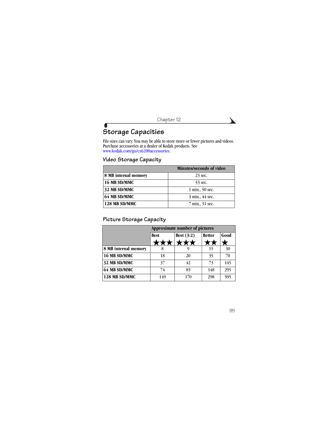 Kodak CX6200 manual Storage Capacities, Video Storage Capacity, Picture Storage Capacity 