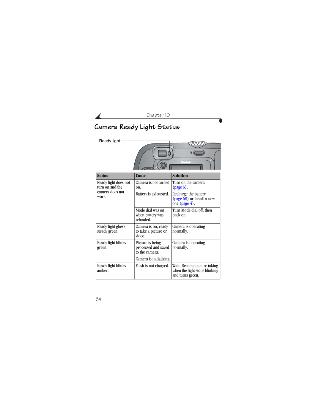 Kodak CX6200 manual Camera Ready Light Status, Status Cause Solution 