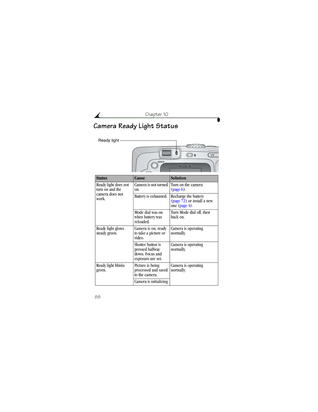 Kodak CX6230 manual Camera Ready Light Status, Status Cause Solution 