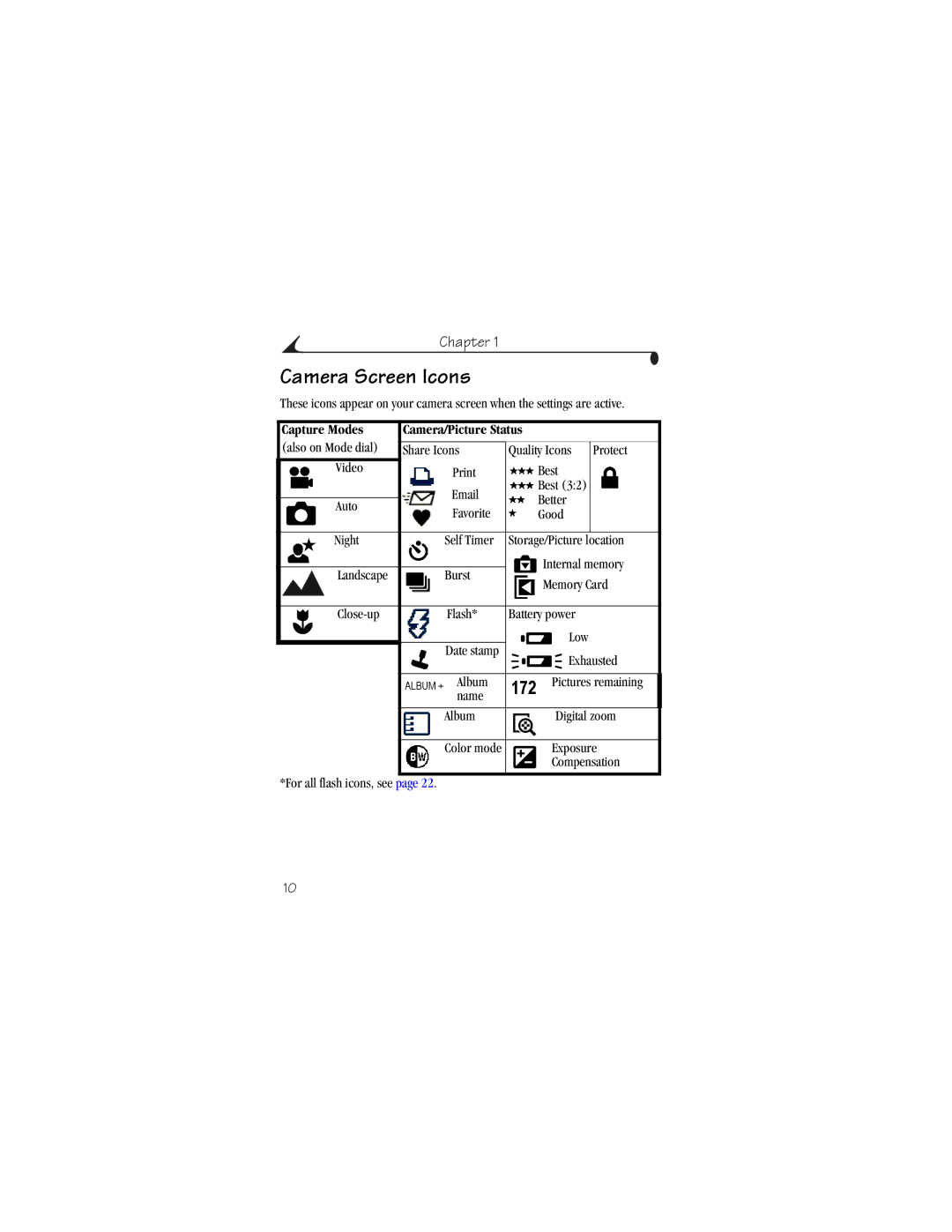 Kodak CX6230 manual Camera Screen Icons, Capture Modes 