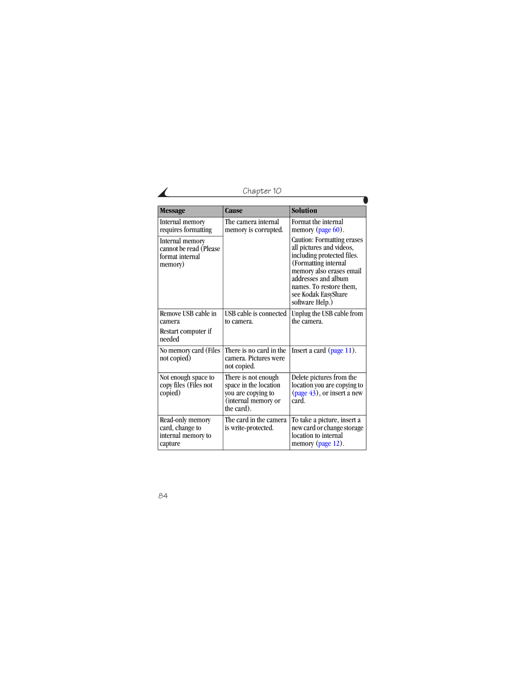 Kodak CX6230 manual Format internal 