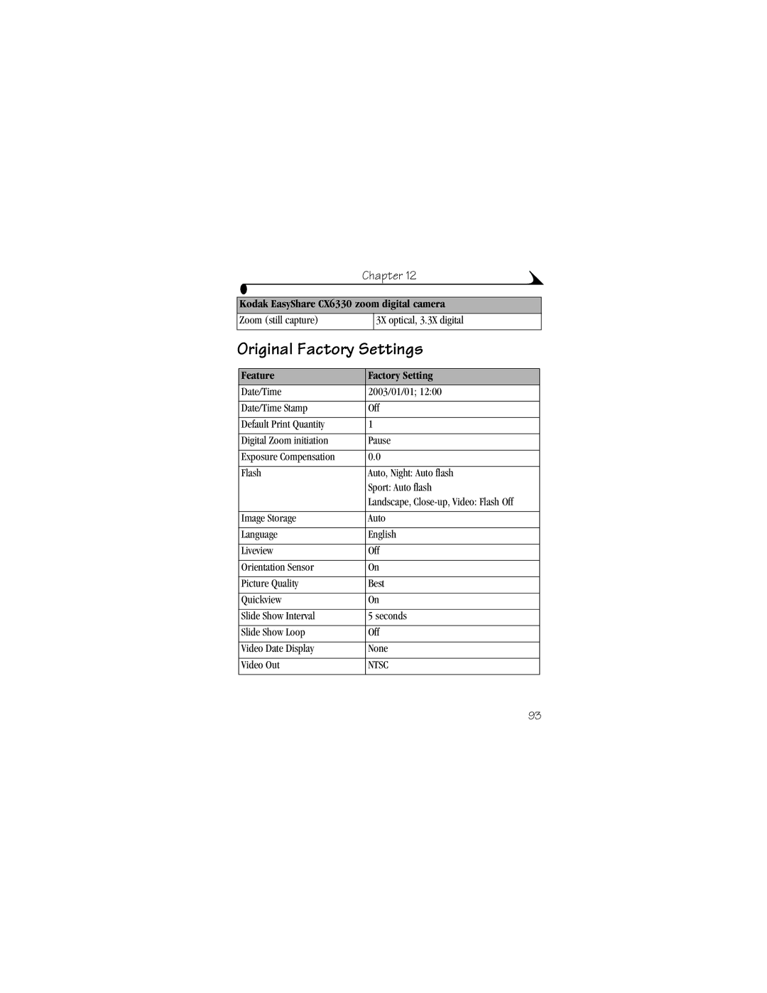 Kodak CX6330 manual Original Factory Settings, Zoom still capture 3X optical, 3.3X digital, Feature Factory Setting 