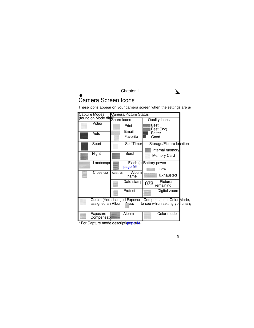 Kodak CX6330 manual Camera Screen Icons, Capture Modes, To see which setting you changed, Exposure Album Color mode 