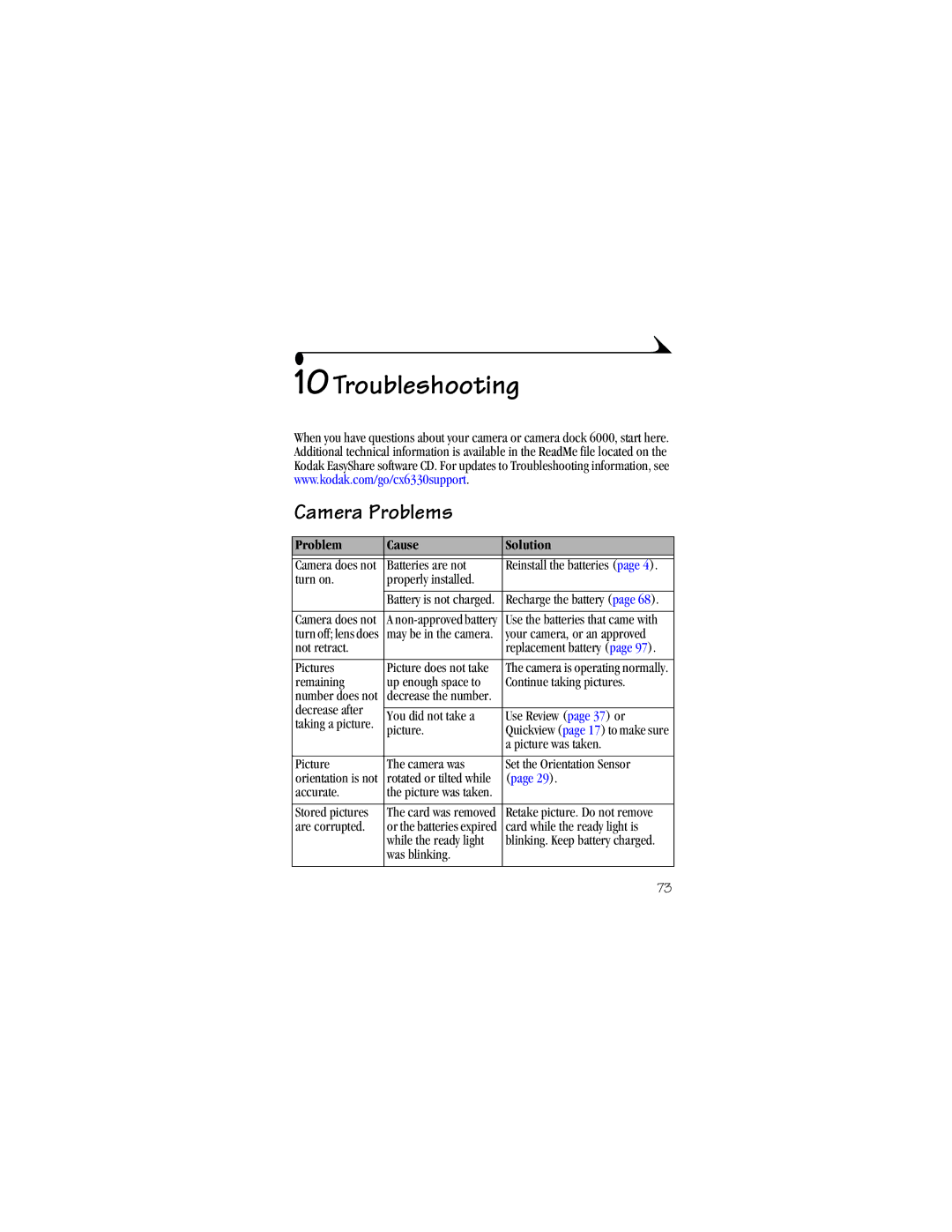 Kodak CX6330 manual Troubleshooting, Camera Problems 