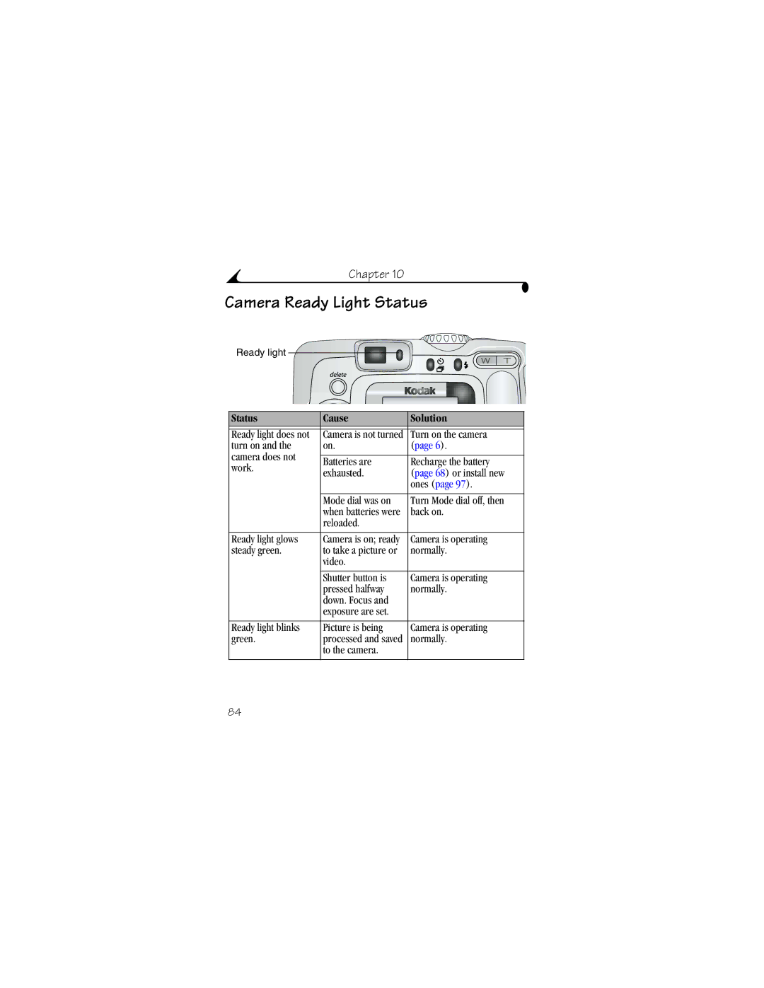 Kodak CX6330 manual Camera Ready Light Status, Status Cause Solution 