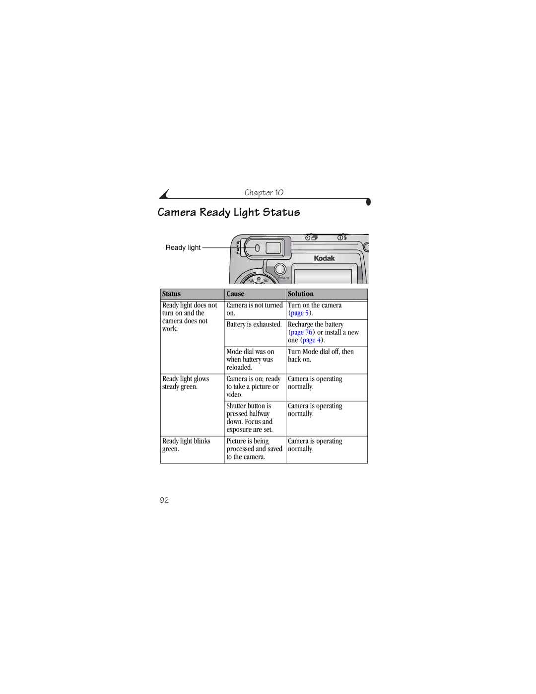 Kodak CX6445 manual Camera Ready Light Status, Status Cause Solution 