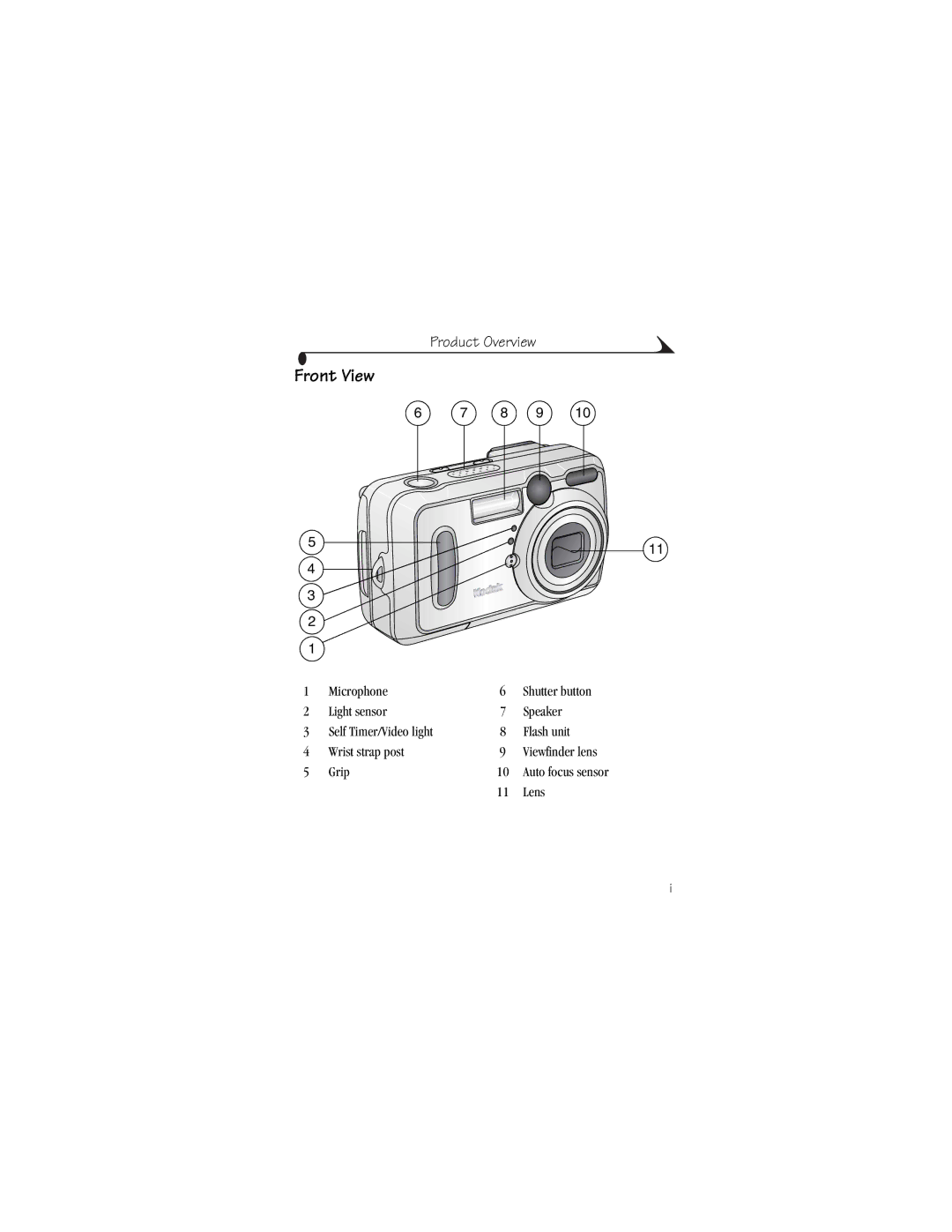 Kodak CX6445 manual Microphone Shutter button Light sensor Speaker, Flash unit 