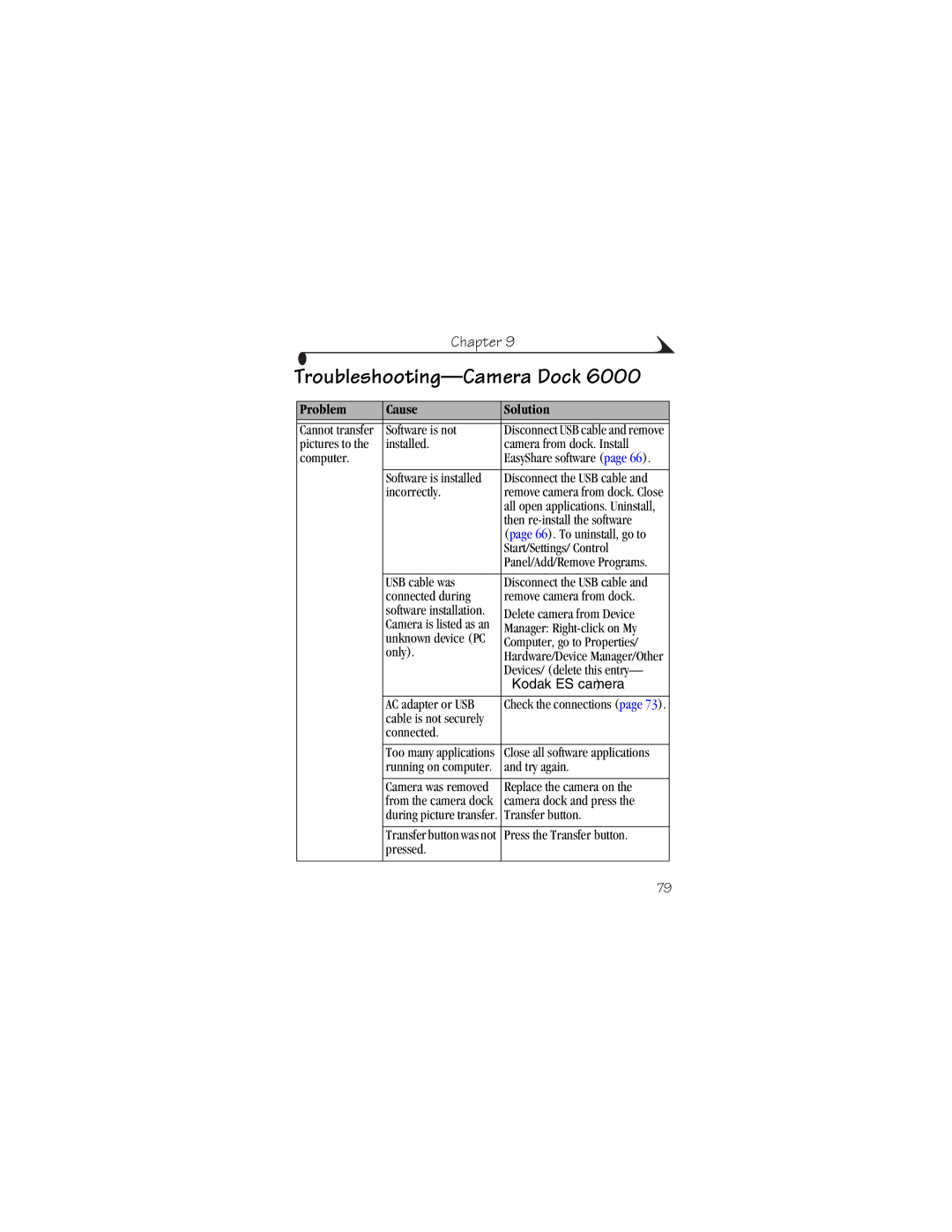 Kodak CX6445 manual Troubleshooting-Camera Dock, Problem Cause Solution 