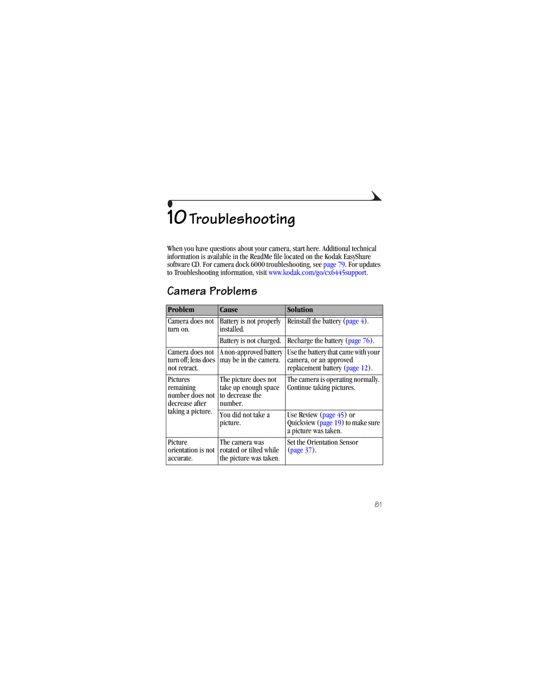 Kodak CX6445 manual Troubleshooting, Camera Problems 