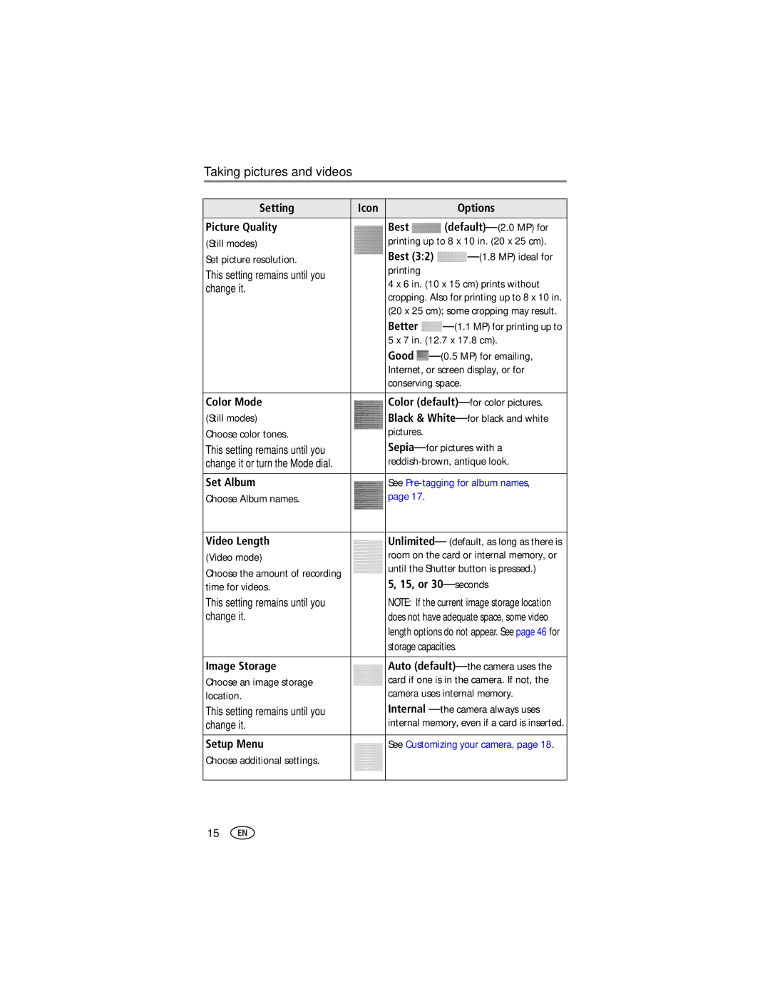 Kodak CX7220 manual Storage capacities 