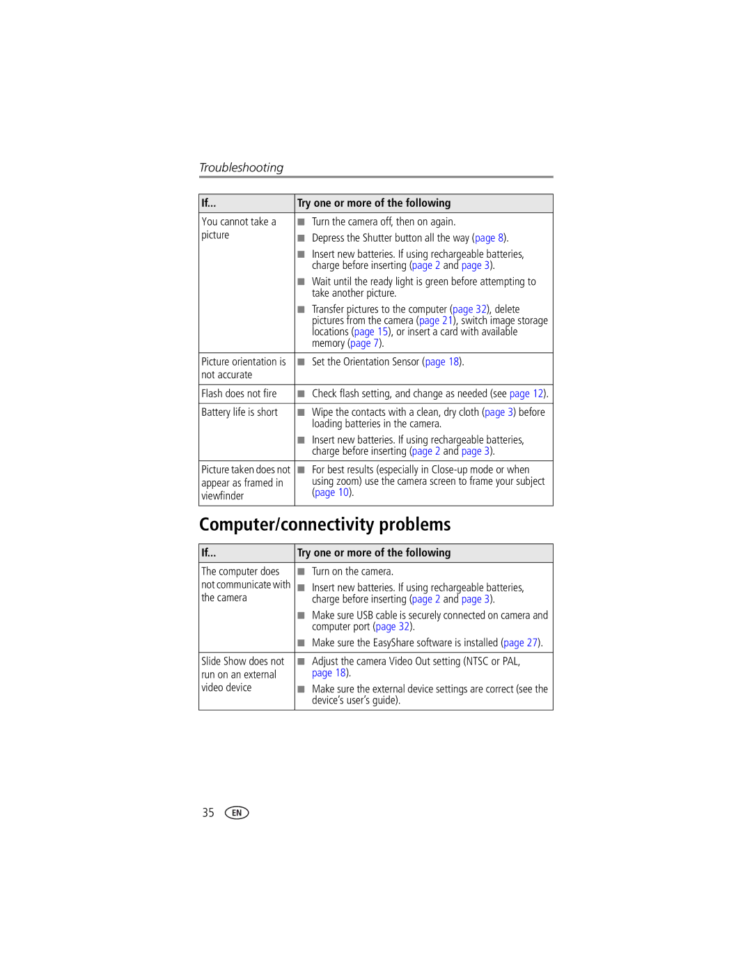 Kodak CX7220 manual Computer/connectivity problems 