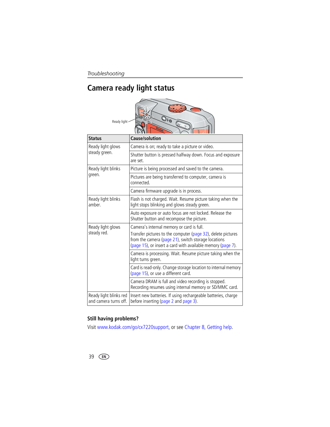 Kodak CX7220 manual Camera ready light status, Status Cause/solution 