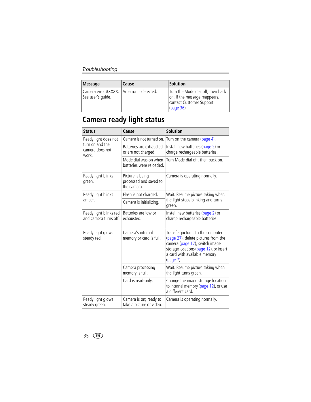 Kodak CX7300 manual Status Cause Solution 