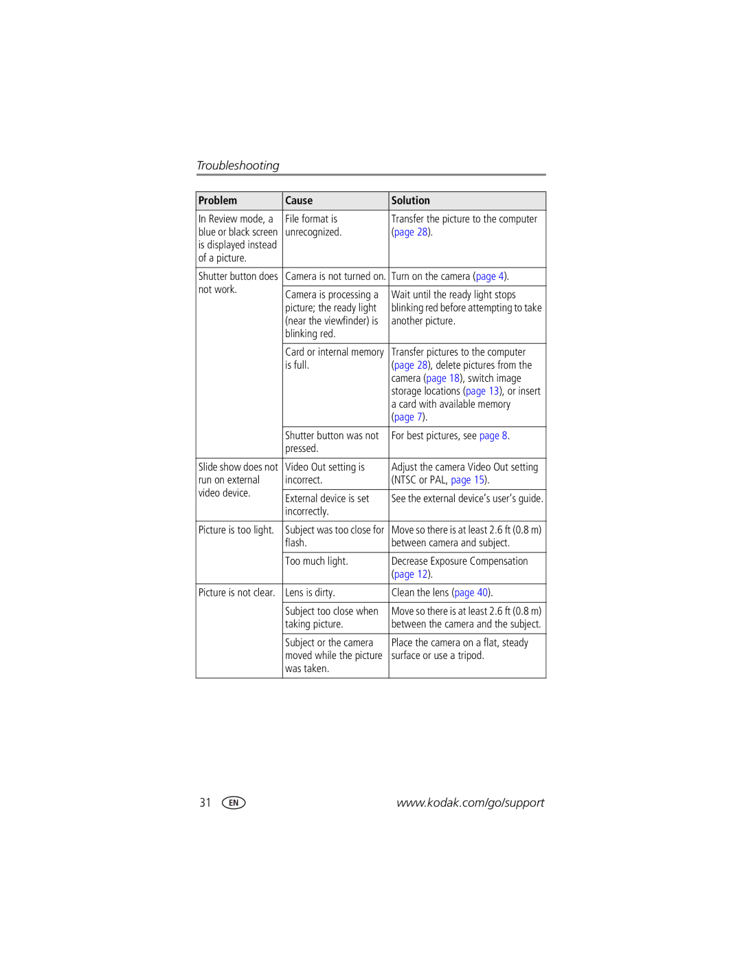 Kodak CX7310 manual File format is, Unrecognized, A picture, Turn on the camera, Not work, Wait until the ready light stops 