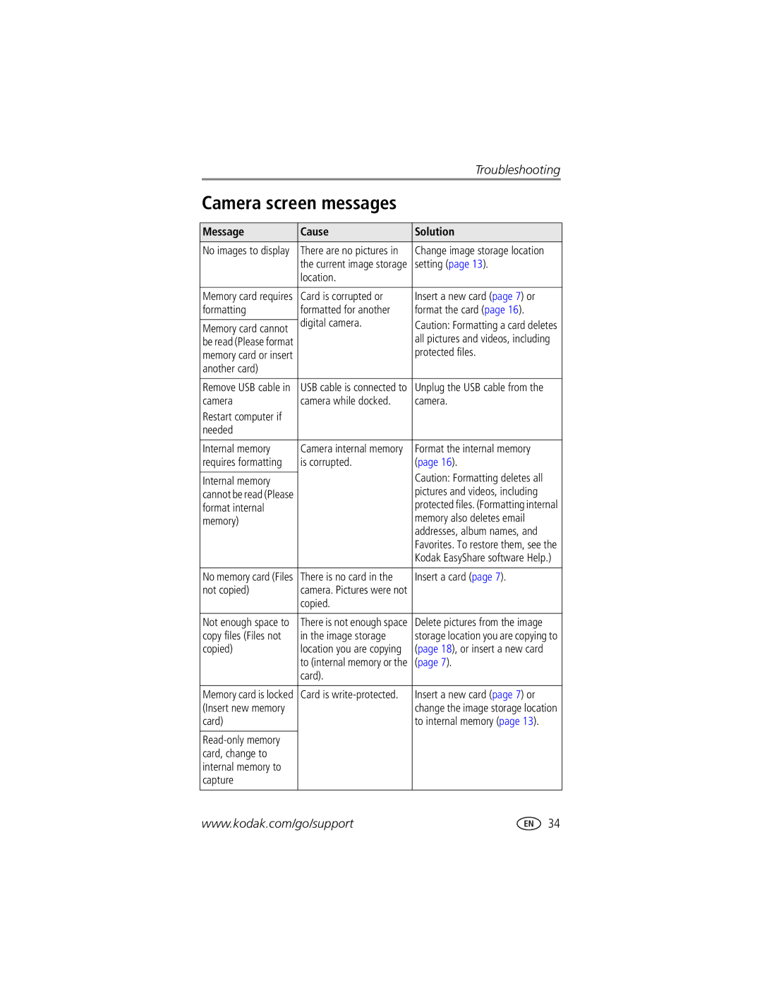 Kodak CX7310 manual Message Cause Solution 