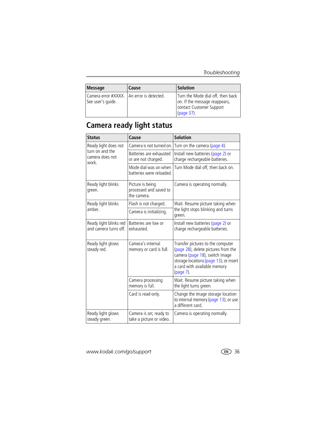 Kodak CX7310 manual Status Cause Solution 