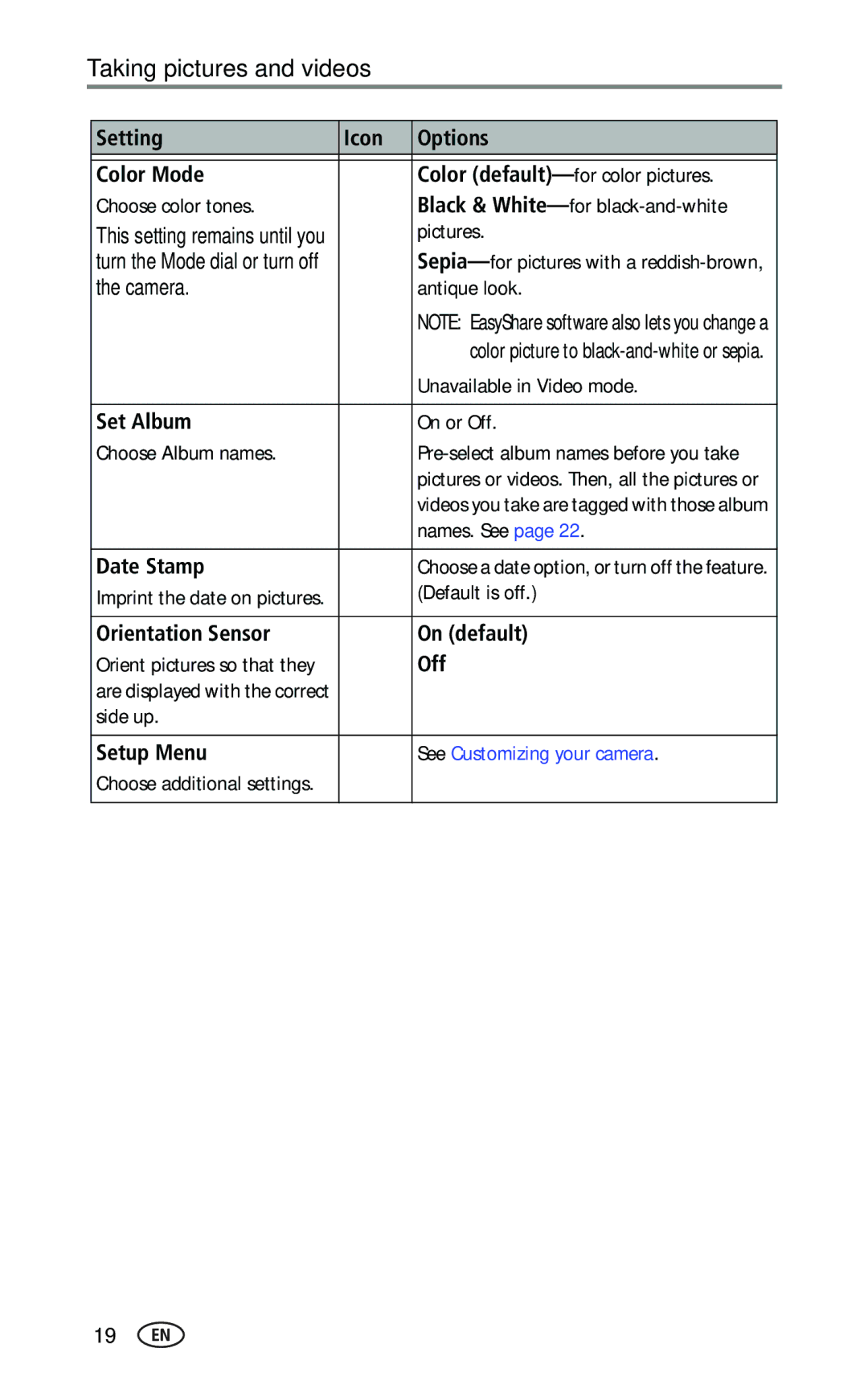 Kodak CX7330 manual Setting Icon Options Color Mode, Set Album, Date Stamp, Orientation Sensor On default, Setup Menu 