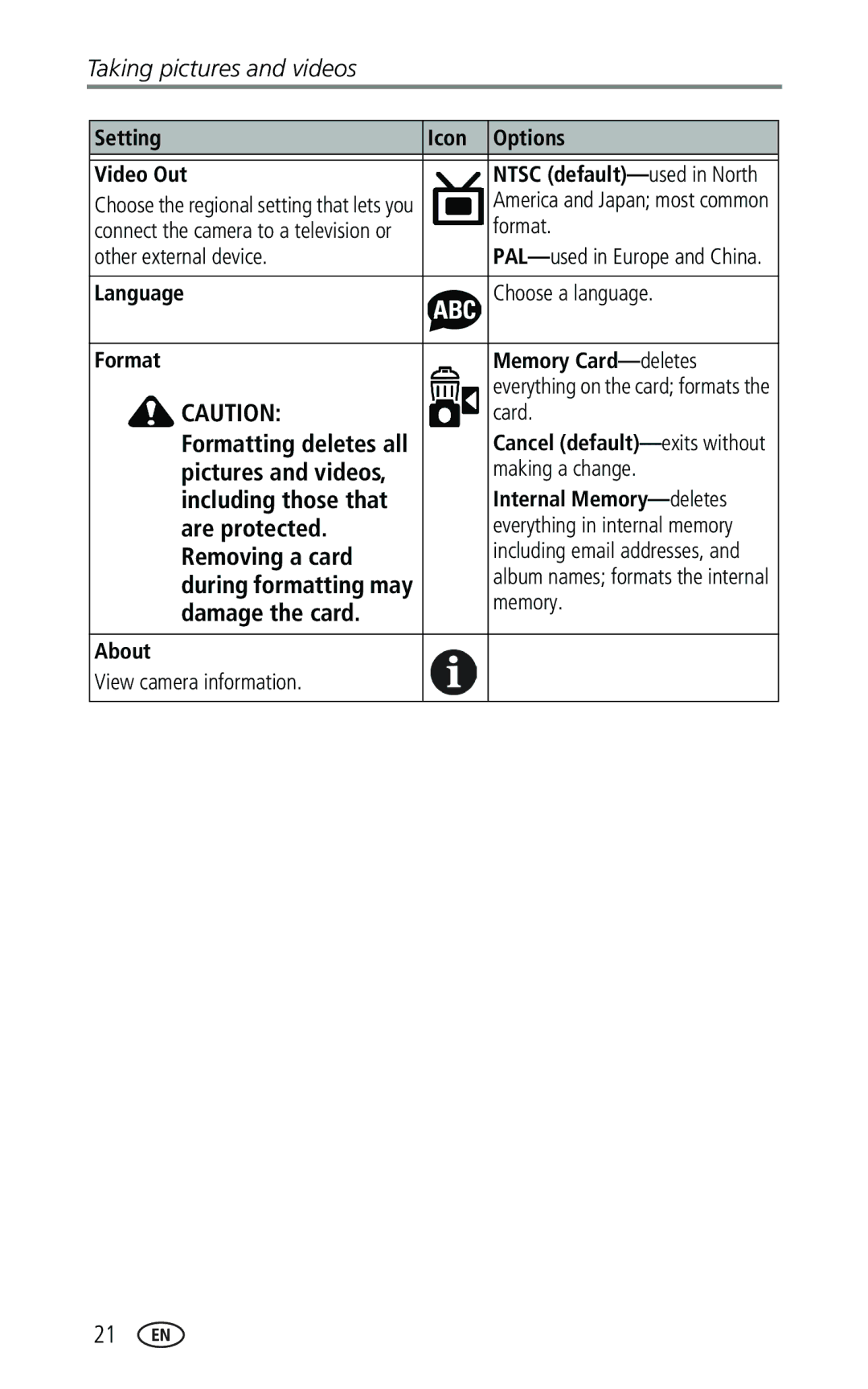 Kodak CX7330 Setting Icon Options Video Out, Other external device, Card, Formatting deletes all, Making a change 