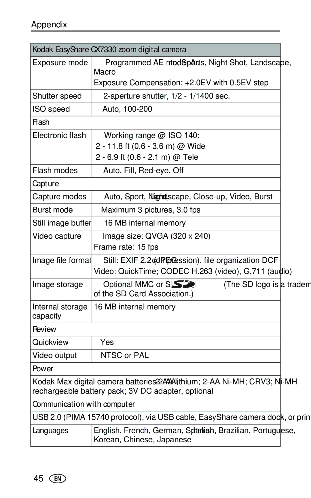 Kodak CX7330 manual Review, Power, Communication with computer, Languages 