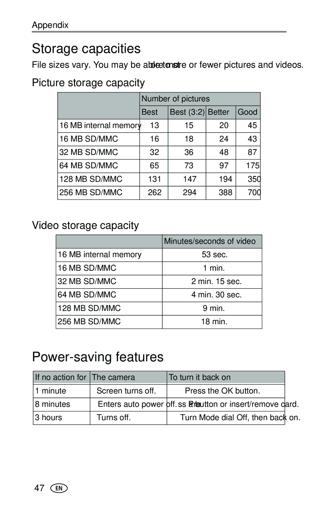 Kodak CX7330 manual Storage capacities, Power-saving features, Picture storage capacity, Video storage capacity 