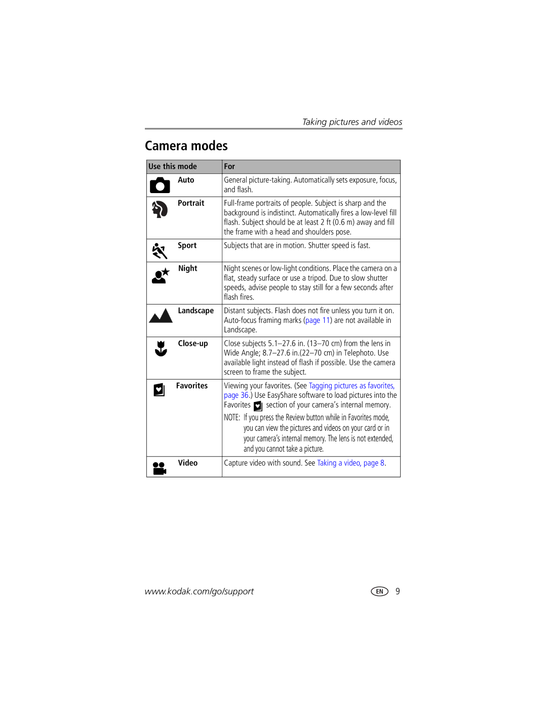 Kodak CX7525 manual Camera modes, You cannot take a picture 