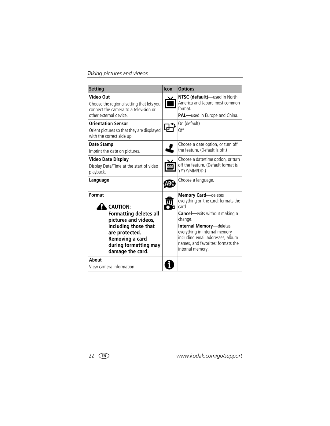 Kodak CX7525 Setting Icon Options Video Out, Format, Other external device, Orientation Sensor On default, Playback, Card 