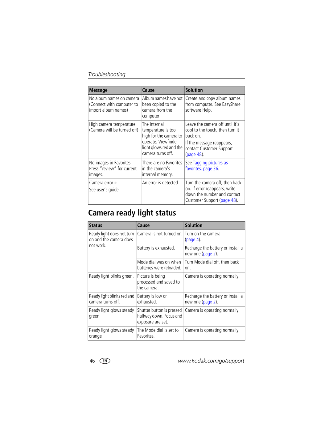 Kodak CX7525 manual Status Cause Solution 