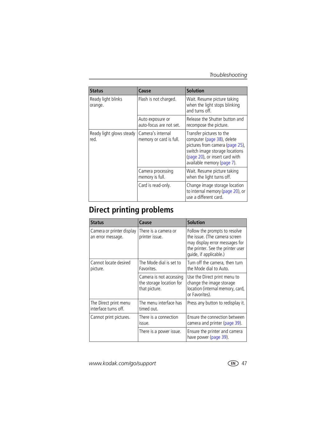 Kodak CX7525 manual Direct printing problems 