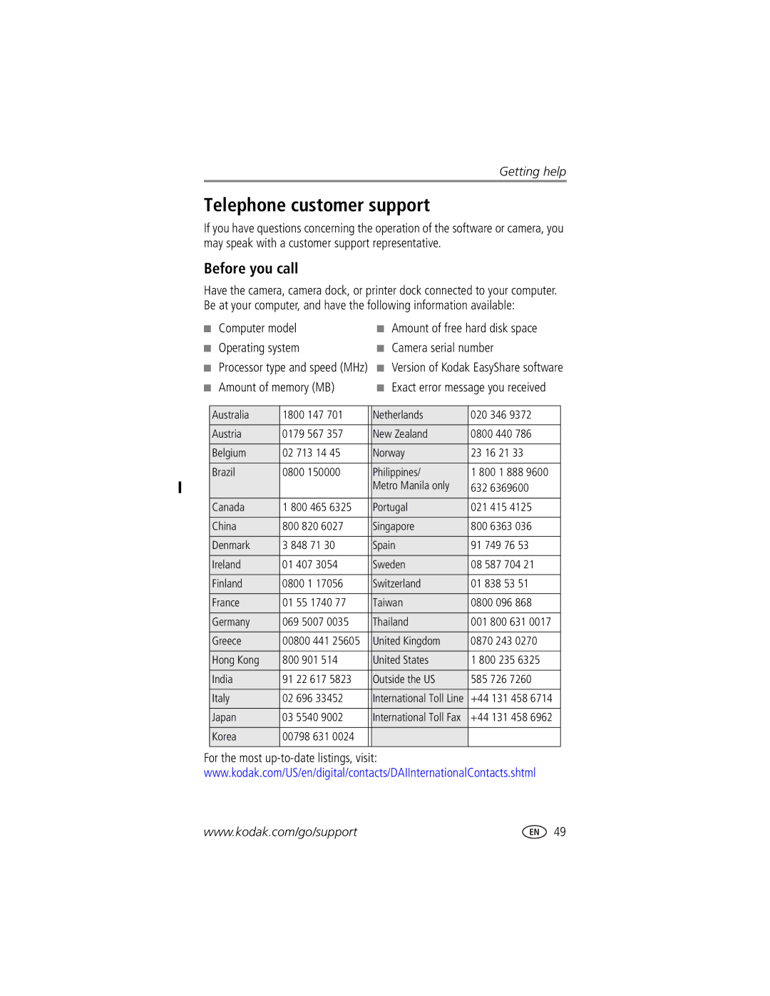 Kodak CX7525 manual Telephone customer support, Before you call, Amount of memory MB Exact error message you received 