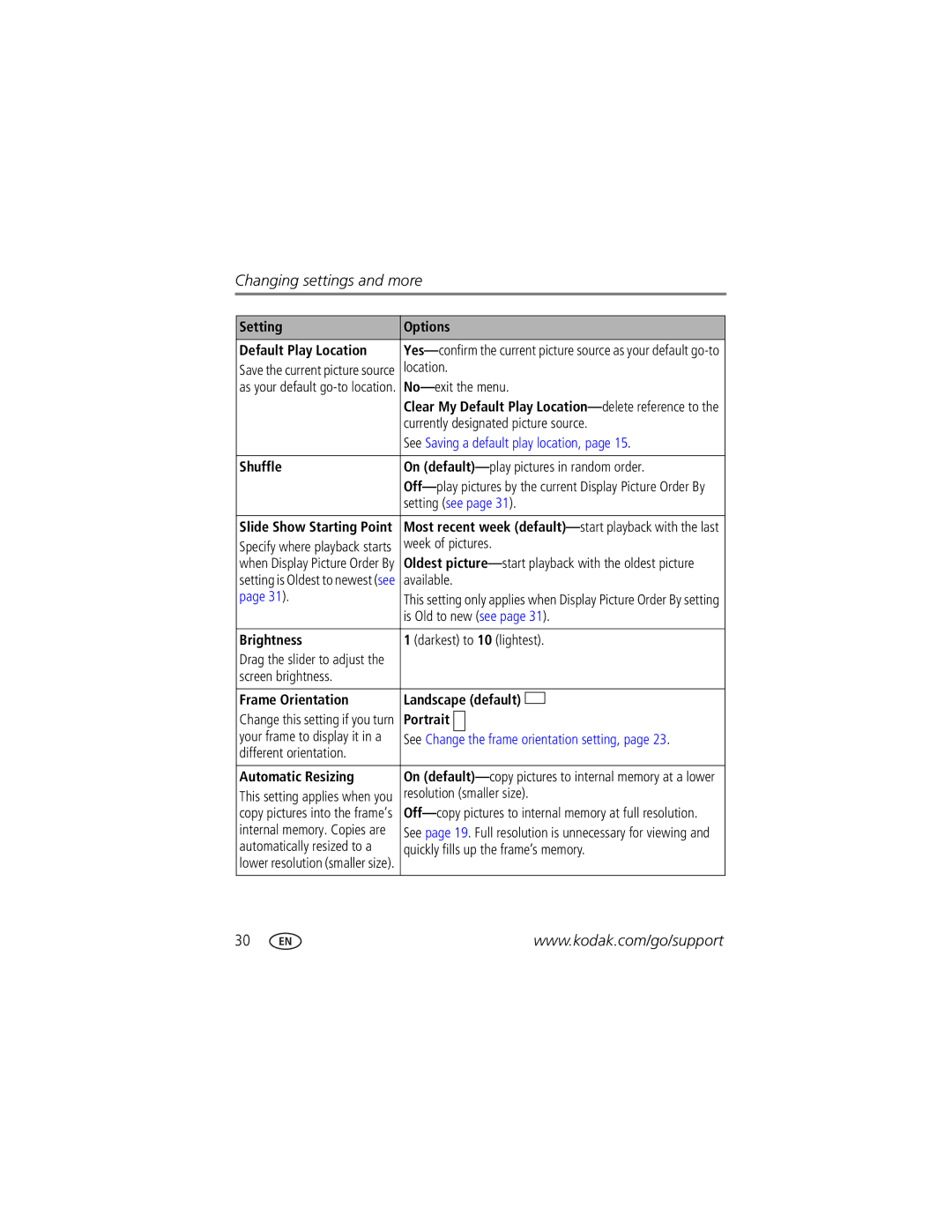 Kodak D830 Setting Options Default Play Location, Shuffle, Brightness, Frame Orientation, Portrait, Automatic Resizing 