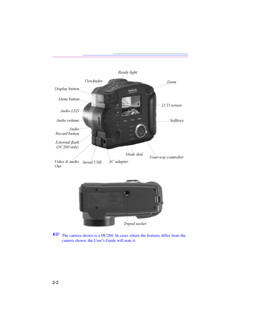 Kodak DC260, DC220 manual Softkeys 