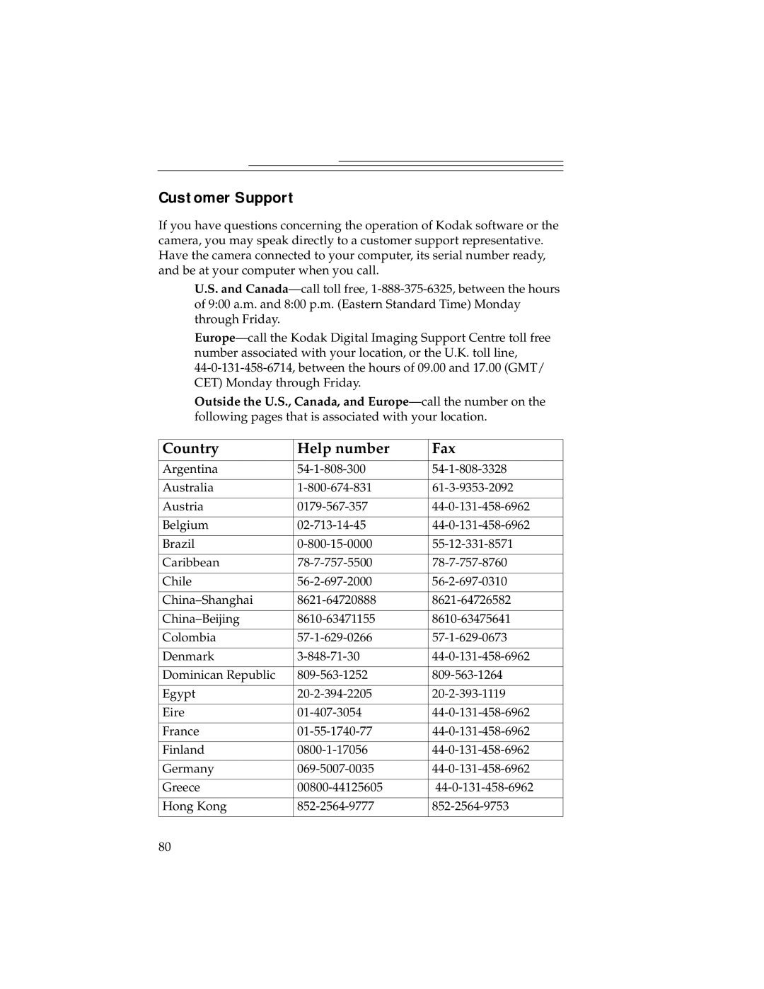 Kodak DC240, DC280 manual Customer Support, Country Help number Fax 