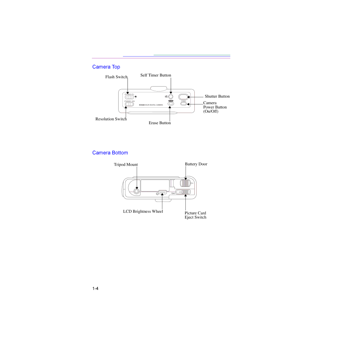 Kodak DC25 manual Camera Top, Camera Bottom 
