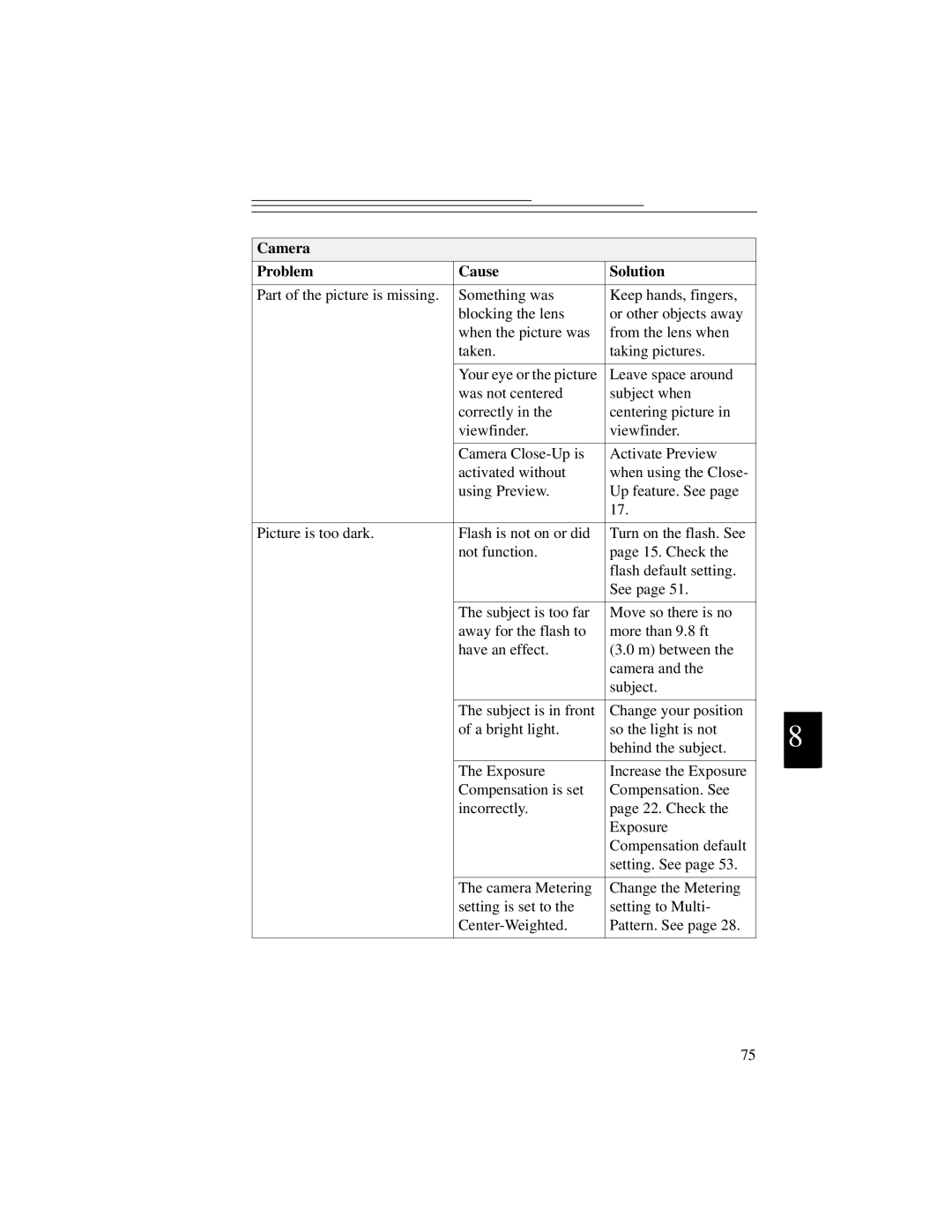 Kodak DC5000 manual Camera Problem Cause Solution 