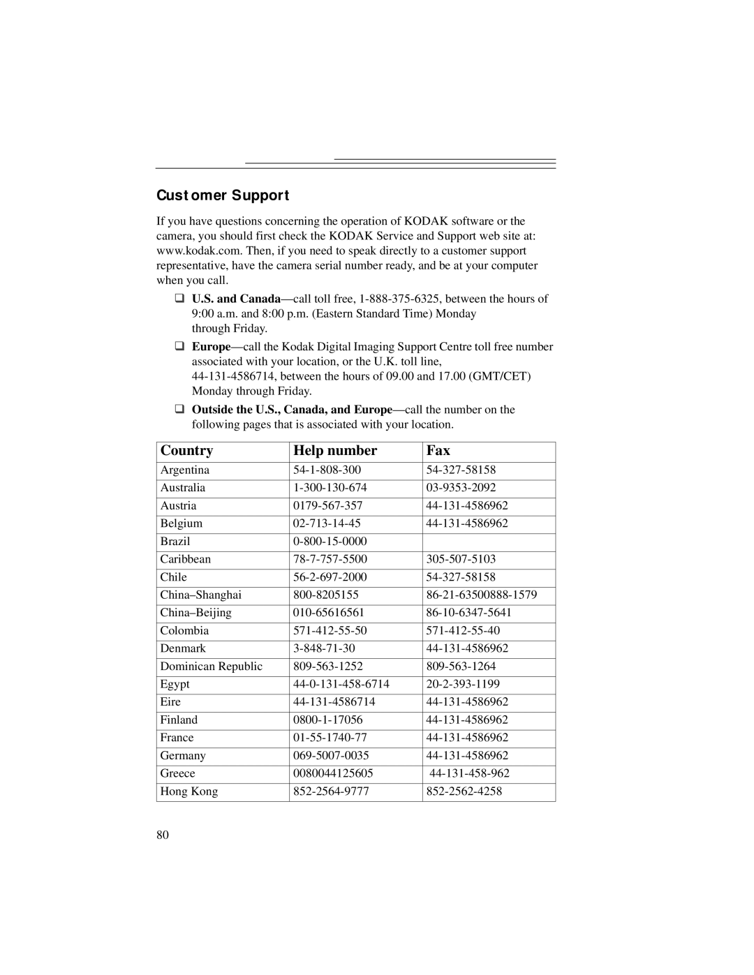 Kodak DC5000 manual Customer Support, Country Help number Fax 