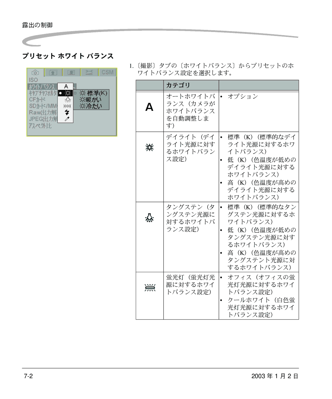 Kodak DCS 14n manual プリセット ホワイト バランス 