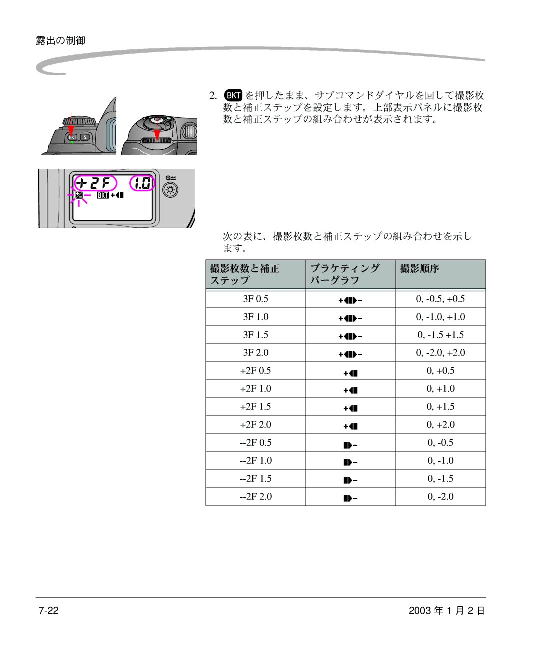 Kodak DCS 14n manual 5, +0.5, 0, +1.0, 5 +1.5, 0, +2.0, +2F +0.5 +1.0 +1.5 +2.0 