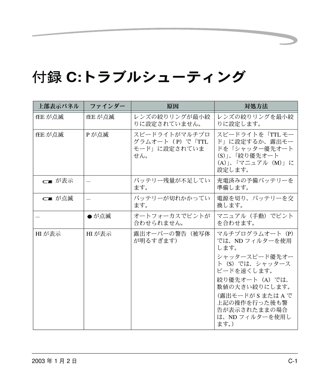 Kodak DCS 14n manual 付録 Cトラブルシューティング, Fee が点滅, Hi が表示 