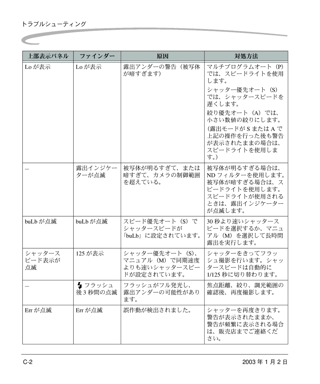 Kodak DCS 14n manual Lo が表示, BuLb が点滅, 125 が表示, Err が点滅 