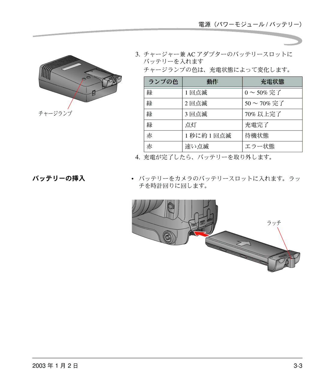 Kodak DCS 14n manual バッテリーの挿入, ～ 50% 完了, 50 ～ 70% 完了, 70% 以上完了 