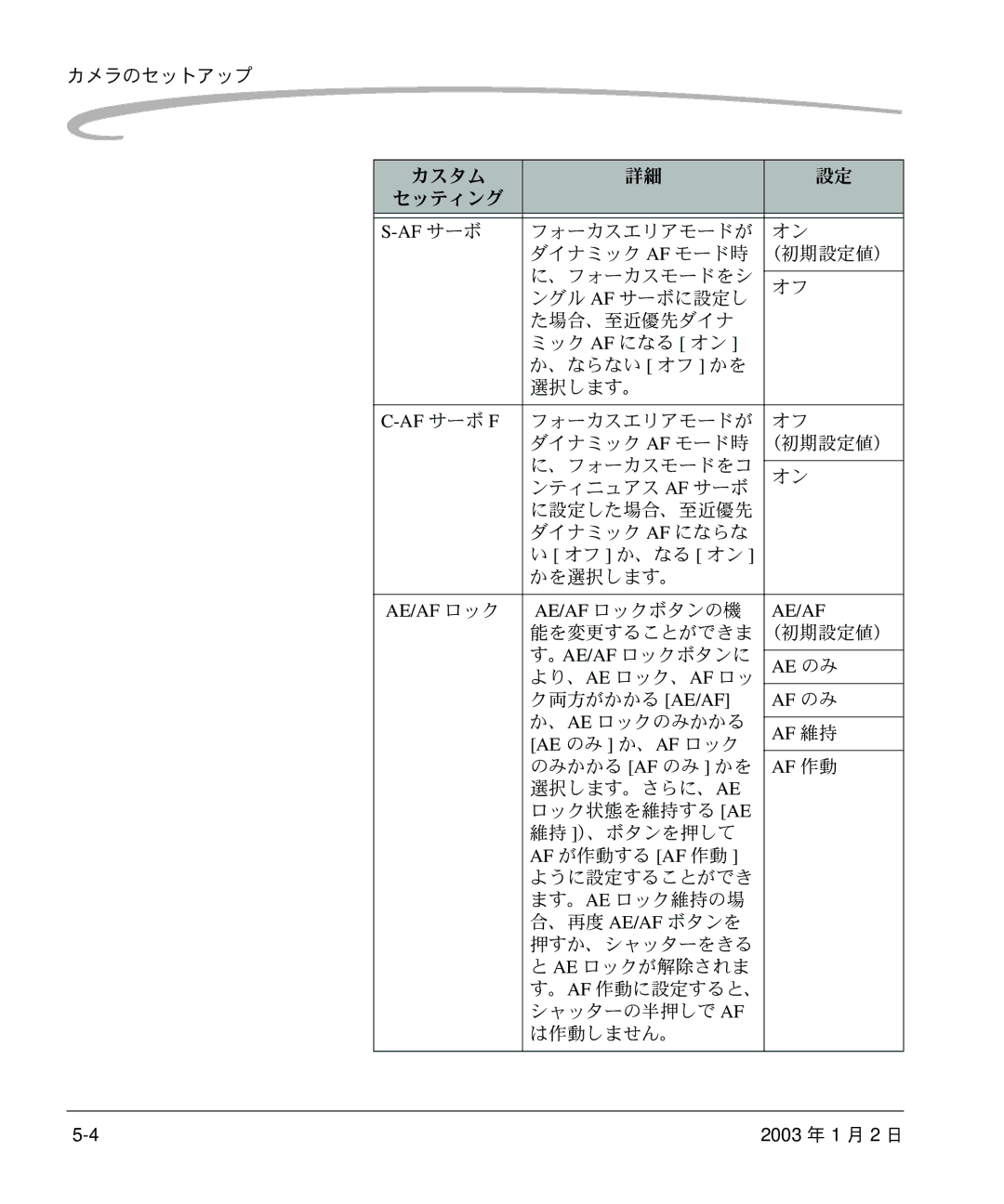 Kodak DCS 14n manual Af サーボ F, Ae/Af ロック, Af のみ, Af 維持, Ae のみ か、Af ロック, Af 作動 