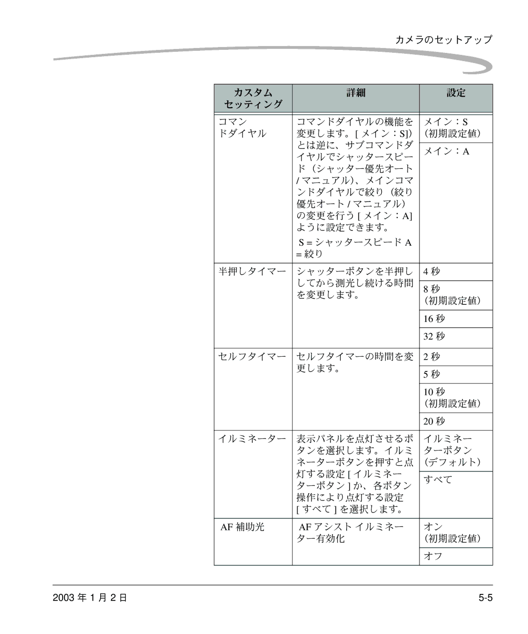 Kodak DCS 14n manual = 絞り, 16 秒, 32 秒, 10 秒, 20 秒 