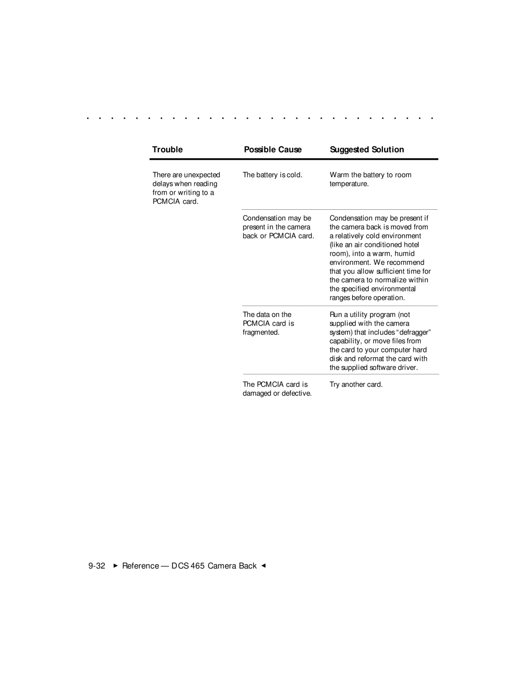 Kodak DCS 465 user manual Trouble 