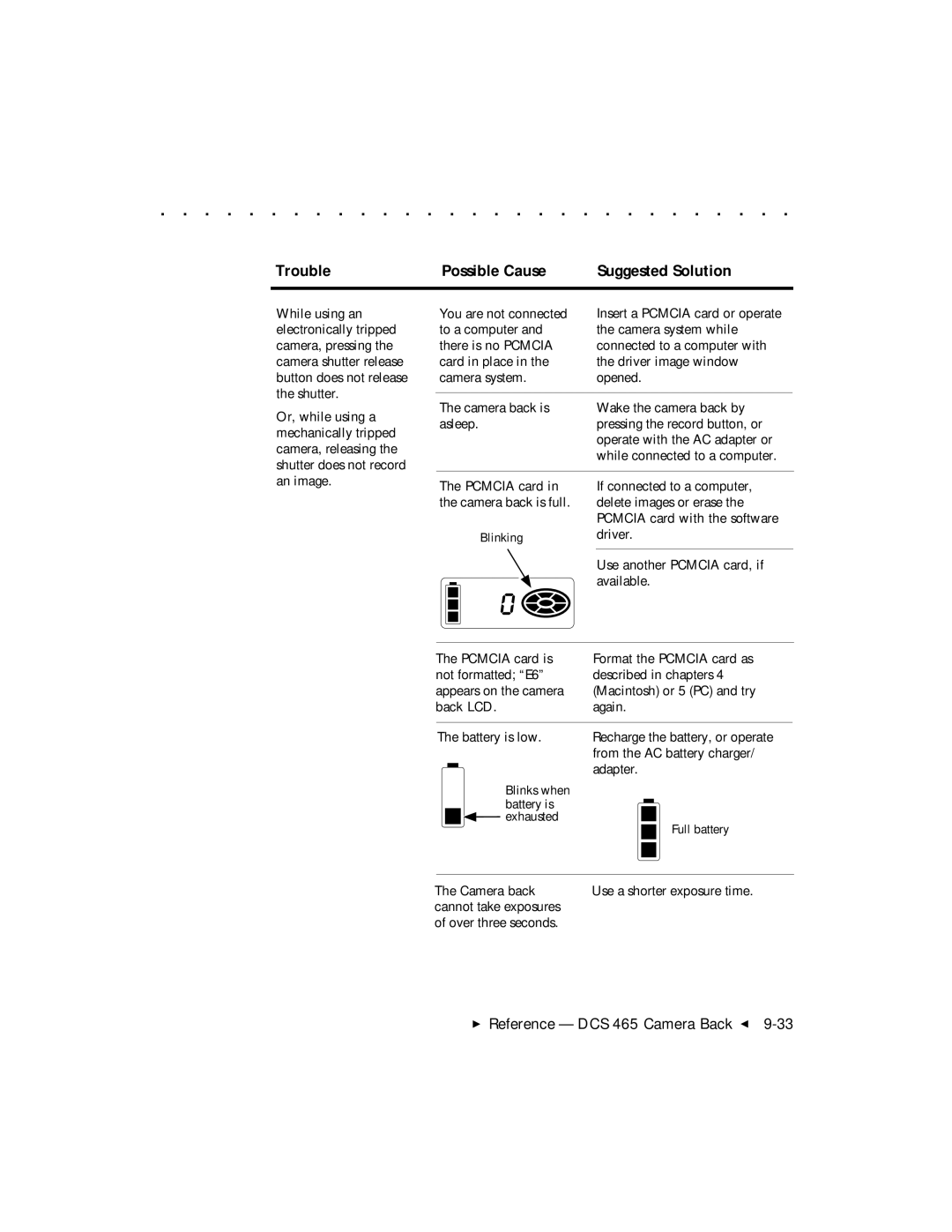 Kodak DCS 465 user manual While using an 