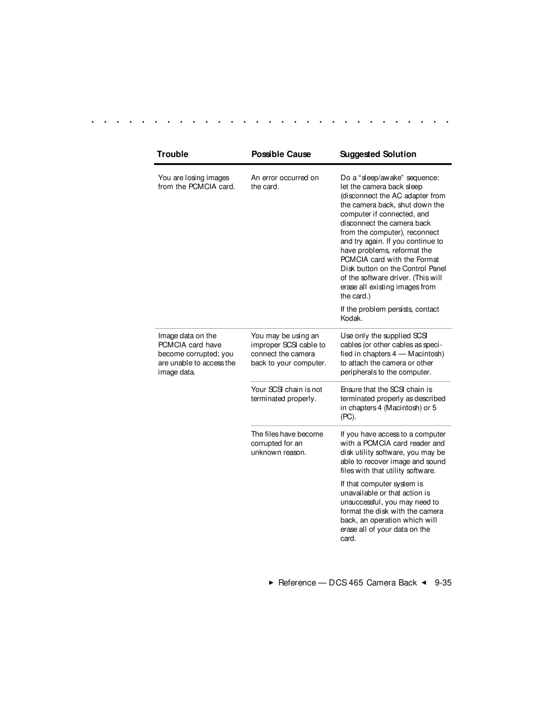 Kodak DCS 465 user manual Trouble Possible Cause Suggested Solution 