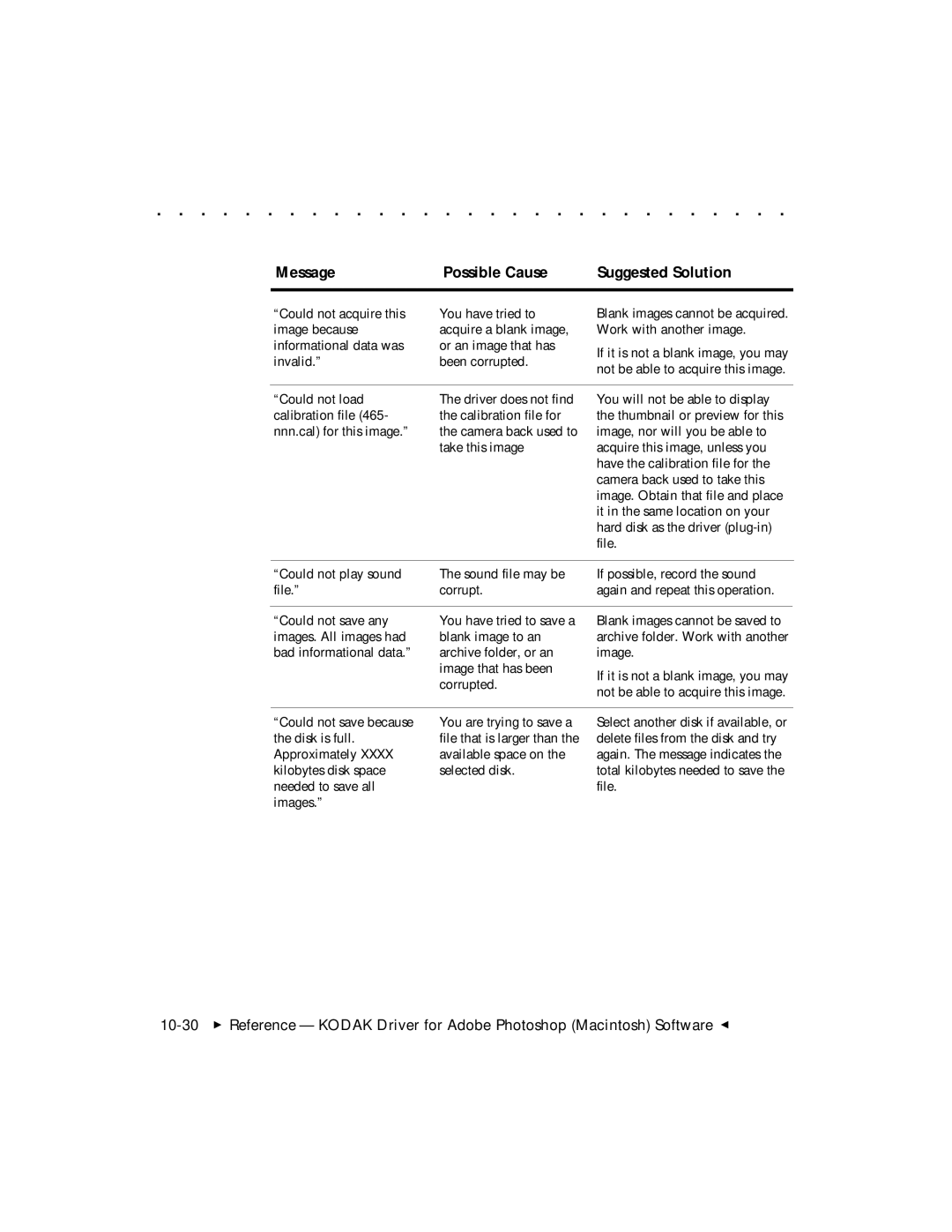 Kodak DCS 465 user manual Message Possible Cause Suggested Solution 