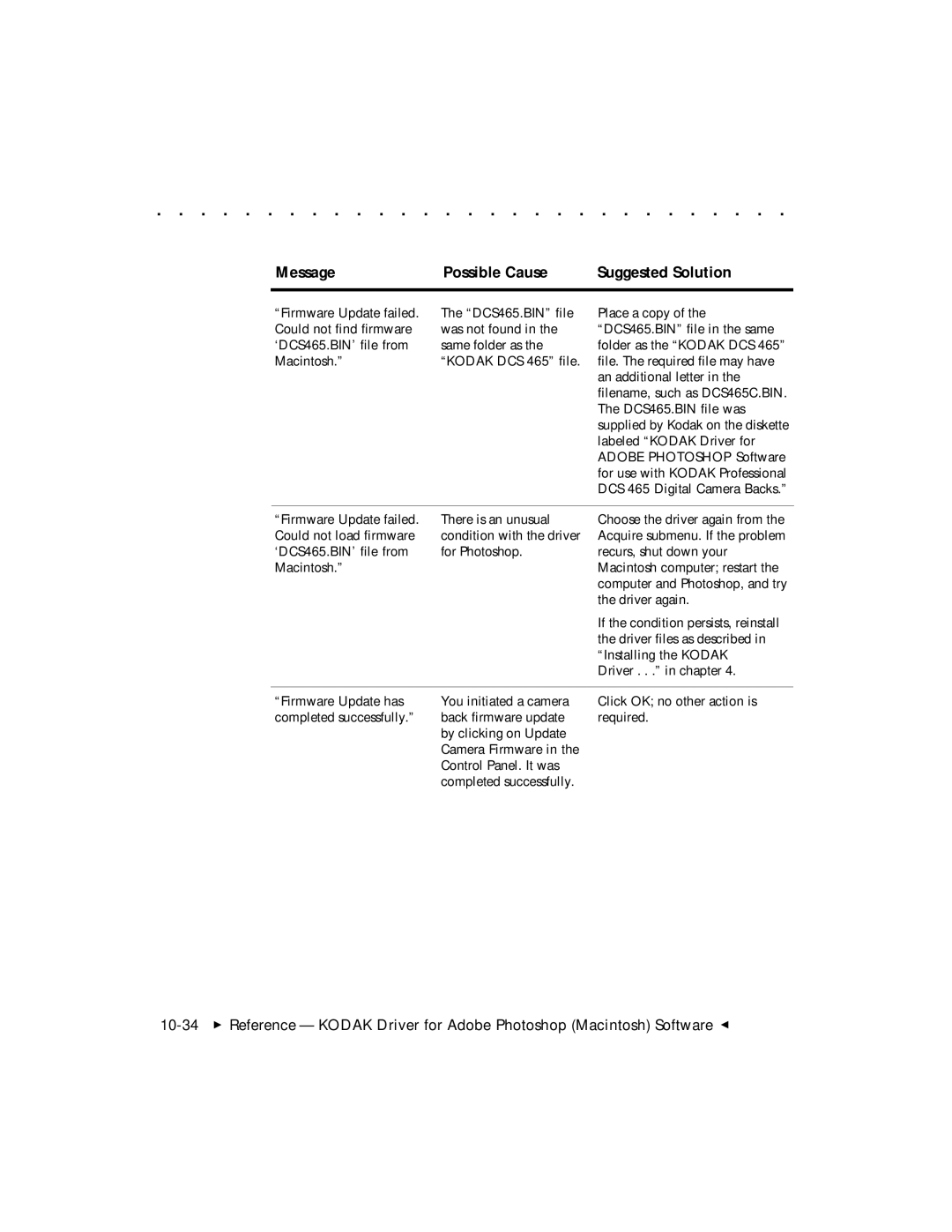 Kodak DCS 465 user manual Message Possible Cause Suggested Solution 