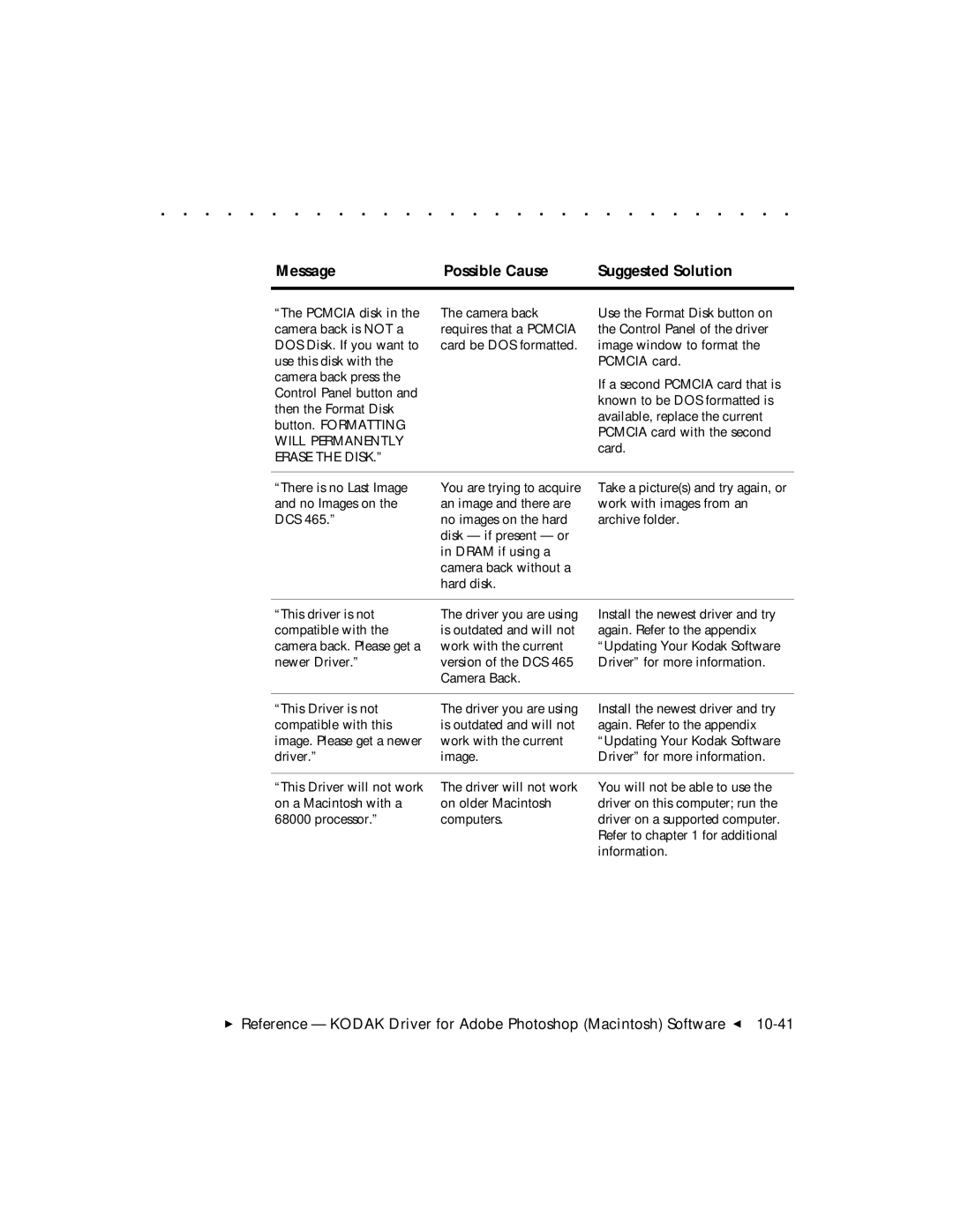 Kodak DCS 465 user manual Message Possible Cause Suggested Solution 